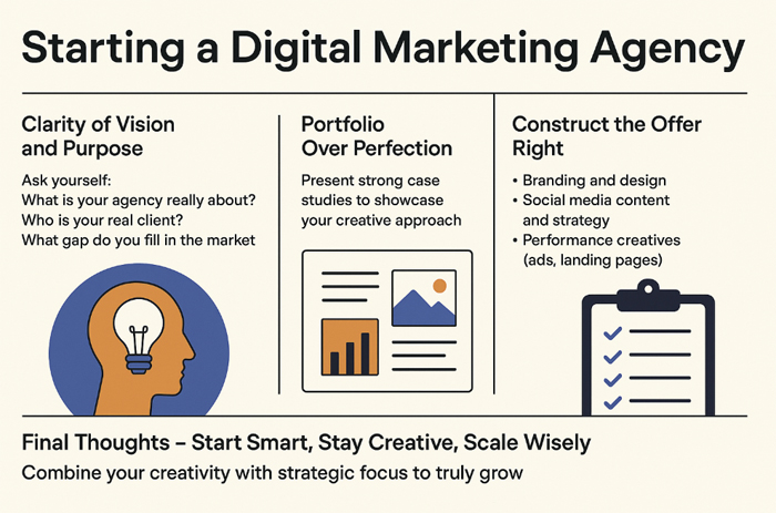 Starting a Digital Marketing Agency